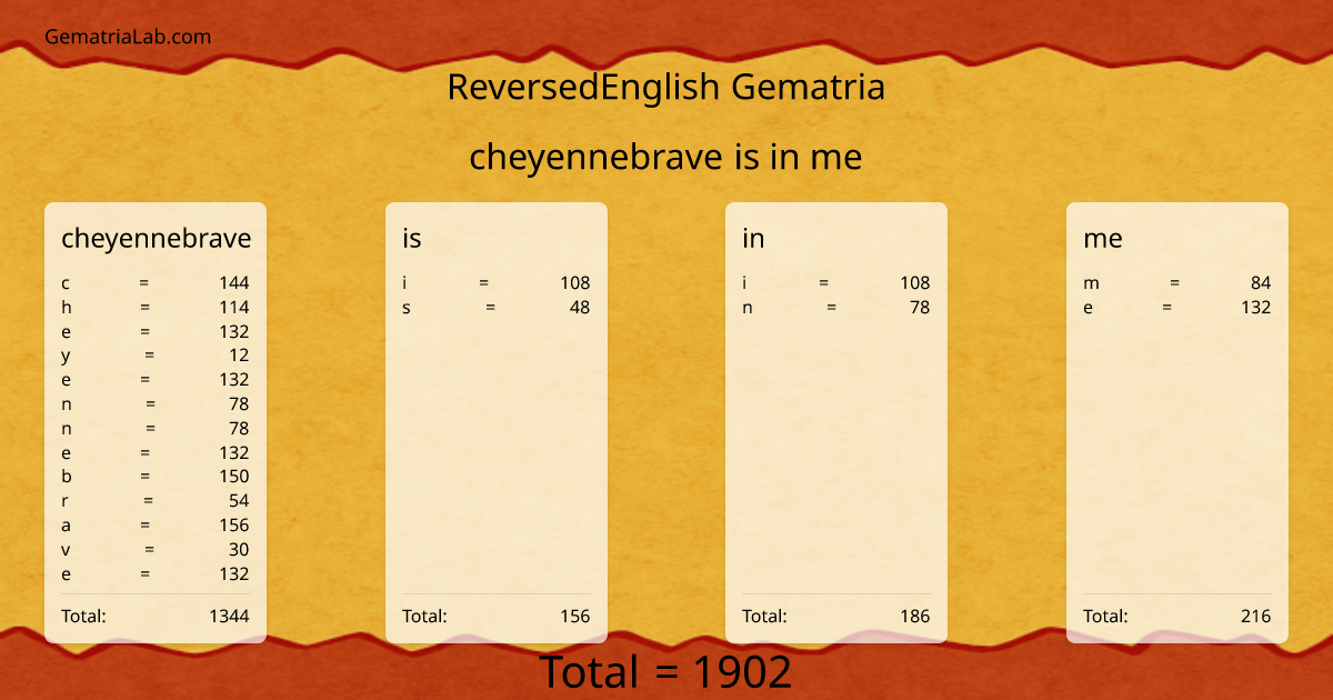 cheyennebrave is in me in reversedEnglish Gematria